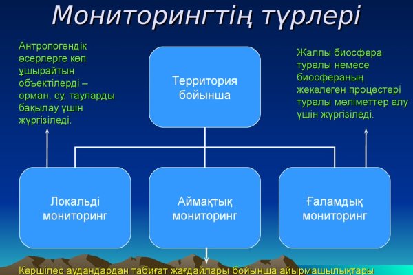 Купить наркотики через кракен