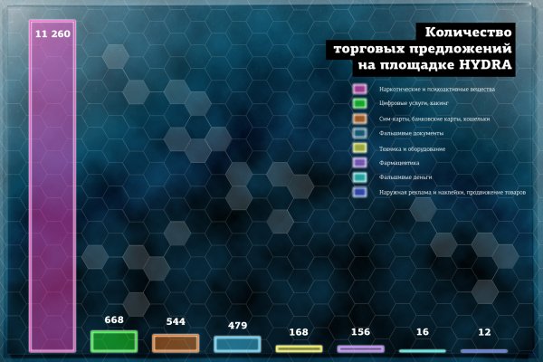 Восстановить аккаунт на кракене