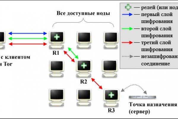 Кракен орг