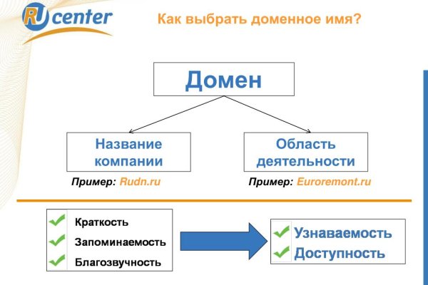 Кракен магазин нарко